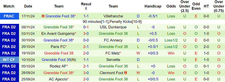 Nhận định soi kèo Troyes vs Grenoble, 02h00 ngày 23/11 - Ảnh 3