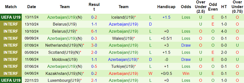 Nhận định soi kèo U19 Ireland vs U19 Azerbaijan, 17h00 ngày 16/11 - Ảnh 3