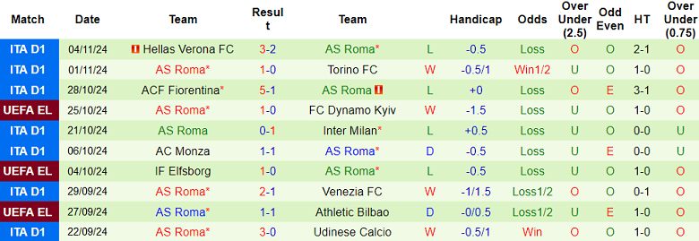 Nhận định soi kèo Union Saint-Gilloise vs AS Roma, 00h45 ngày 8/11: Khó có bất ngờ 3