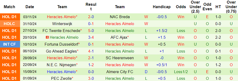 Nhận định, soi kèo Utrecht vs Heracles Almelo, 02h00 ngày 9/11: Cửa trên thắng thế 3