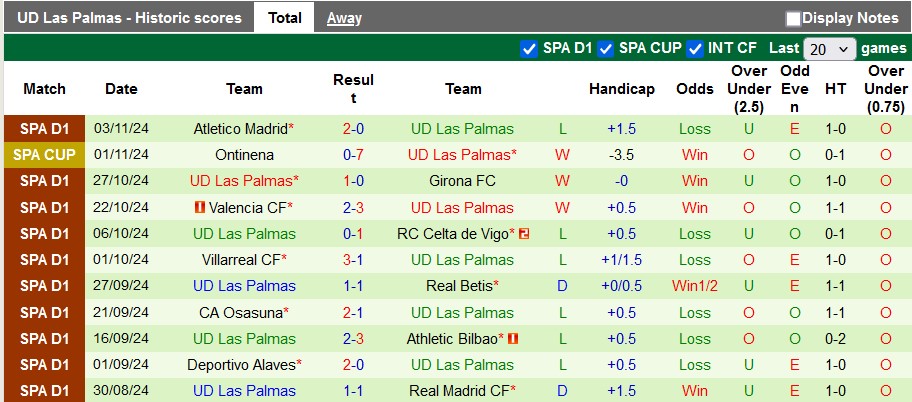 Nhận định soi kèo Vallecano vs Las Palmas, 3h00 ngày 9/11: Xa nhà là bão tố 3