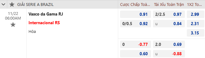 Nhận định phân tích tỷ lệ Vasco da Gama vs Internacional, 6h00 ngày 22/11 - Ảnh 2