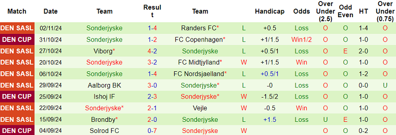 Nhận định, soi kèo Vejle vs Sonderjyske, 01h00 ngày 9/11: Khó cho ‘lính mới’ 3