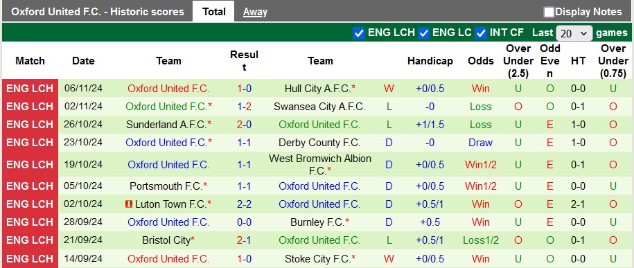 Nhận định soi kèo Watford vs Oxford United, 3h00 ngày 9/11: Bắt nạt tân binh 4