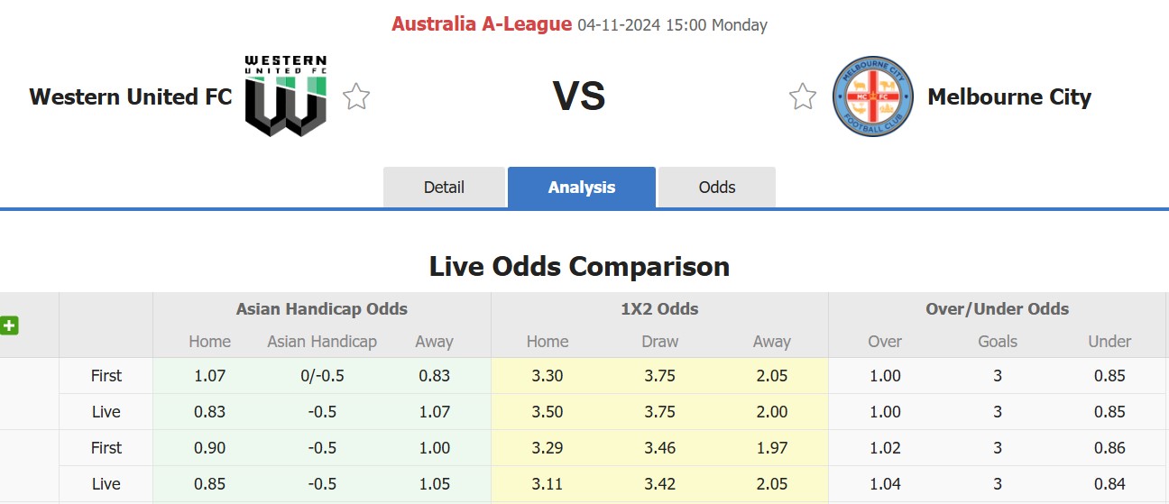 Nhận định soi kèo Western United vs Melbourne City, 15h00 ngày 4/11: 3 điểm xa nhà 2