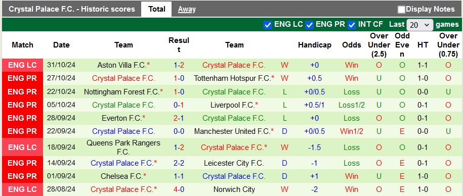 Nhận định soi kèo Wolves vs Crystal Palace, 0h30 ngày 3/11: Cuộc đối đầu không khoan nhượng 4