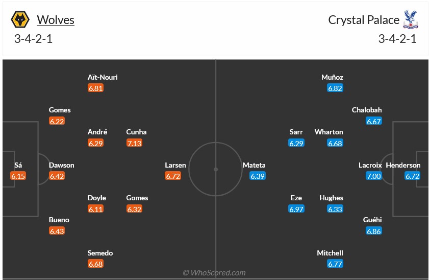 Nhận định soi kèo Wolves vs Crystal Palace, 0h30 ngày 3/11: Cuộc đối đầu không khoan nhượng 8