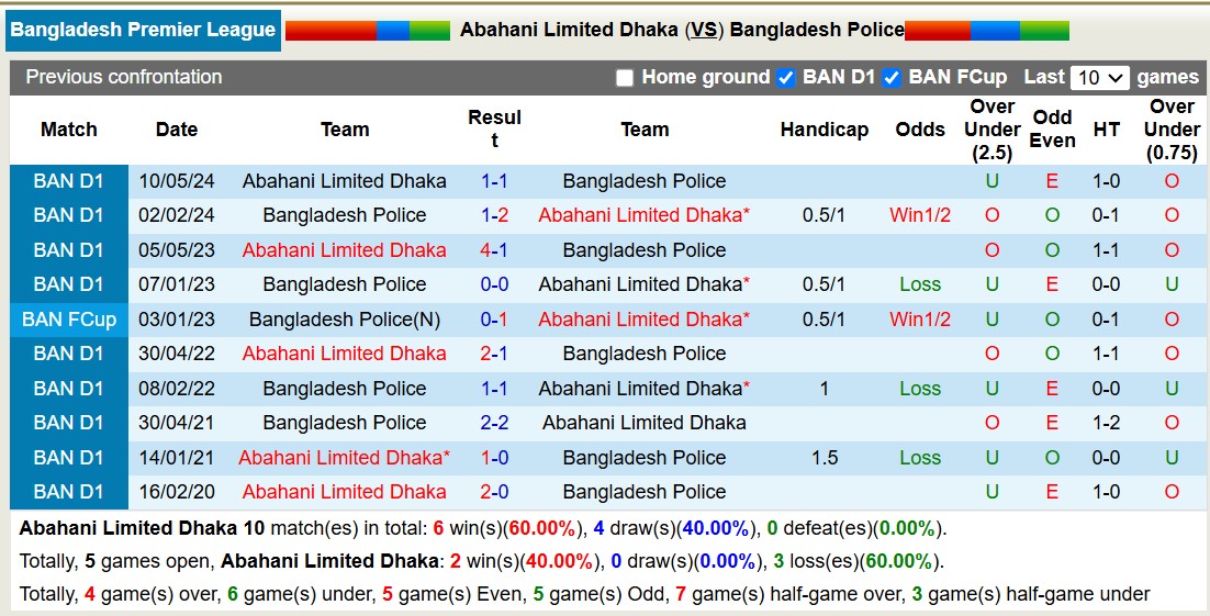 Nhận định soi kèo Abahani Limited Dhaka vs Bangladesh Police, 15h30 ngày 28/12- Ảnh 5