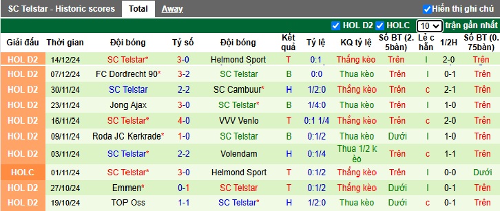 Nhận định soi kèo Ajax vs Telstar, 03h00 ngày 20/12: Thắng nhẹ đi tiếp - Ảnh 4