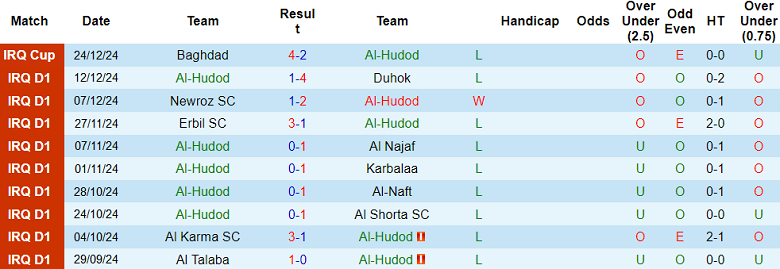 Nhận định soi kèo Al Hudod vs Al Quwa Al Jawiya, 18h00 ngày 28/12- Ảnh 2