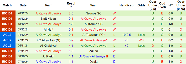 Nhận định soi kèo Al Hudod vs Al Quwa Al Jawiya, 18h00 ngày 28/12- Ảnh 3