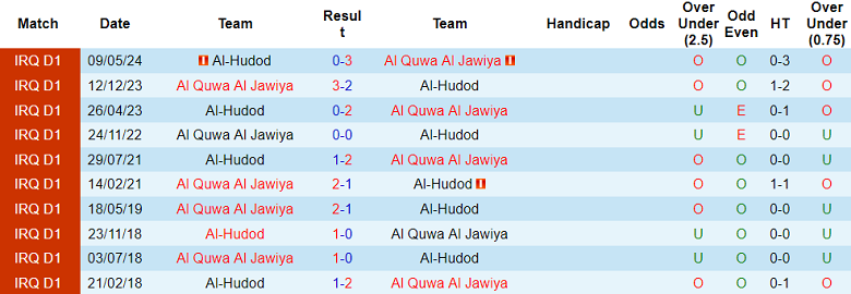 Nhận định soi kèo Al Hudod vs Al Quwa Al Jawiya, 18h00 ngày 28/12- Ảnh 4