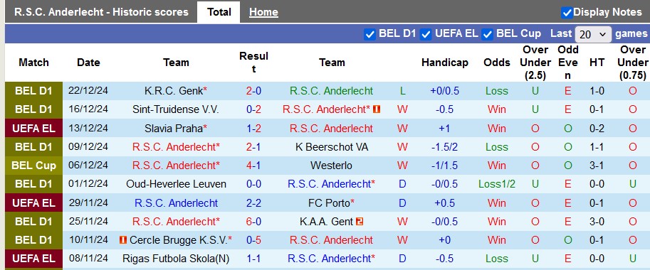 Nhận định, soi kèo Anderlecht vs Dender, 2h45 ngày 28/12: Nhọc nhằn giành điểm - Ảnh 3