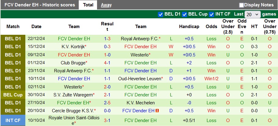 Nhận định, soi kèo Anderlecht vs Dender, 2h45 ngày 28/12: Nhọc nhằn giành điểm - Ảnh 4