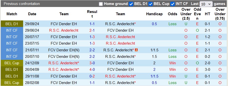 Nhận định, soi kèo Anderlecht vs Dender, 2h45 ngày 28/12: Nhọc nhằn giành điểm - Ảnh 5