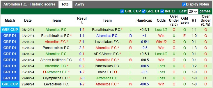 Nhận định soi kèo Aris Thessaloniki vs Atromitos, 0h30 ngày 8/12 - Ảnh 4