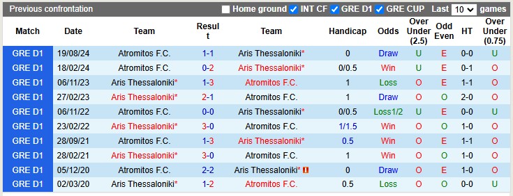 Nhận định soi kèo Aris Thessaloniki vs Atromitos, 0h30 ngày 8/12 - Ảnh 5