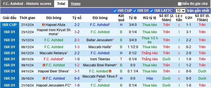 Nhận định soi kèo Ashdod vs Bnei Sakhnin, 01h00 ngày 01/01: Bệ phóng sân nhà - Ảnh 5