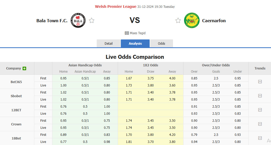 Nhận định soi kèo Bala Town vs Caernarfon Town, 19h30 ngày 31/12: Hoàn thành nhiệm vụ trụ hạng - Ảnh 2