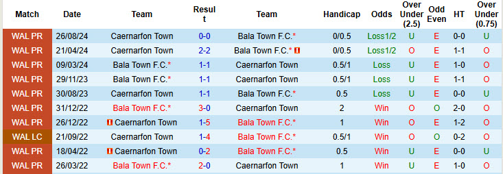 Nhận định soi kèo Bala Town vs Caernarfon Town, 19h30 ngày 31/12: Hoàn thành nhiệm vụ trụ hạng - Ảnh 5