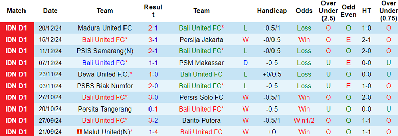 Nhận định soi kèo Bali United vs Persebaya Surabaya, 19h00 ngày 28/12- Ảnh 2