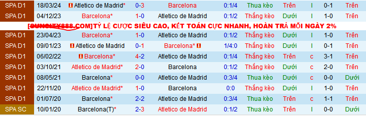 Nhận định soi kèo Barcelona vs Atletico Madrid, 03h00 ngày 22/12: Thời cơ soán ngôi đầu - Ảnh 5