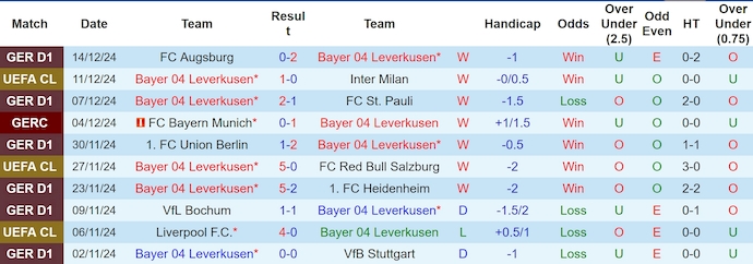 Nhận định soi kèo Bayer Leverkusen vs Freiburg, 0h30 ngày 22/12: Khó cản chủ nhà - Ảnh 3