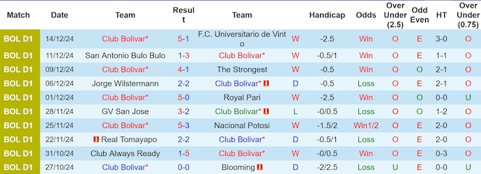 Nhận định soi kèo Bolivar vs Guabira, 6h00 ngày 21/12: Tri ân khán giả nhà - Ảnh 3