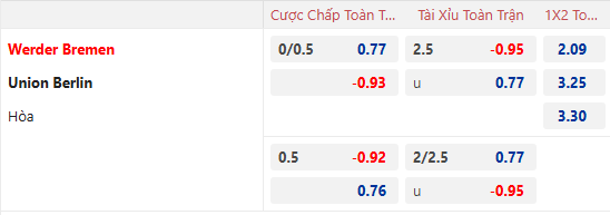 Nhận định soi kèo Bremen vs Union Berlin, 21h30 ngày 21/12: Bổn cũ soạn lại - Ảnh 2