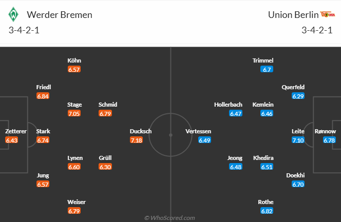 Nhận định soi kèo Bremen vs Union Berlin, 21h30 ngày 21/12: Bổn cũ soạn lại - Ảnh 7