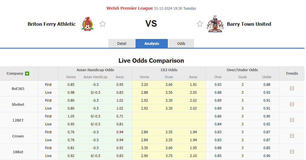 Nhận định soi kèo Briton Ferry Llansawel vs Barry Town, 19h30 ngày 31/12: Đánh mất chính mình - Ảnh 2