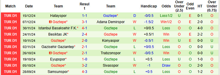 Nhận định, soi kèo Bucaspor vs Goztepe, 00h00 ngày 20/12: Dễ dàng vượt ải - Ảnh 4