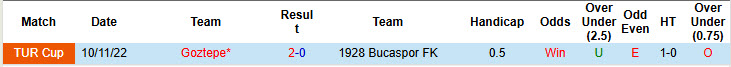 Nhận định, soi kèo Bucaspor vs Goztepe, 00h00 ngày 20/12: Dễ dàng vượt ải - Ảnh 5