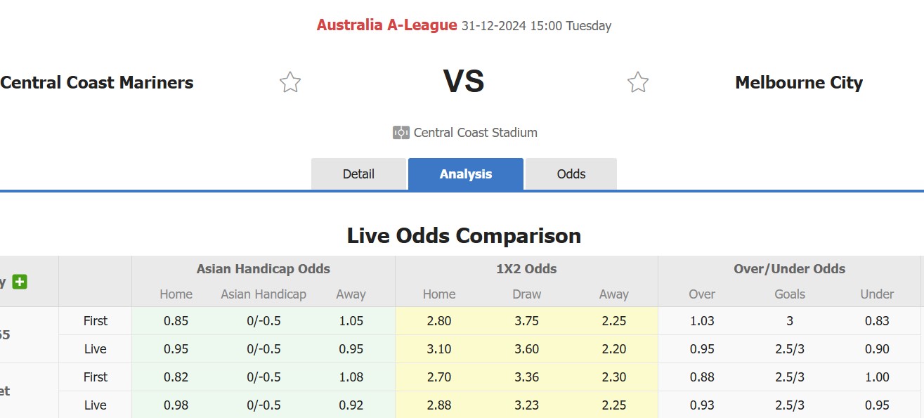 Nhận định soi kèo Central Coast Mariners vs Melbourne City, 15h00 ngày 31/12: Chủ nhà lâm nguy - Ảnh 2