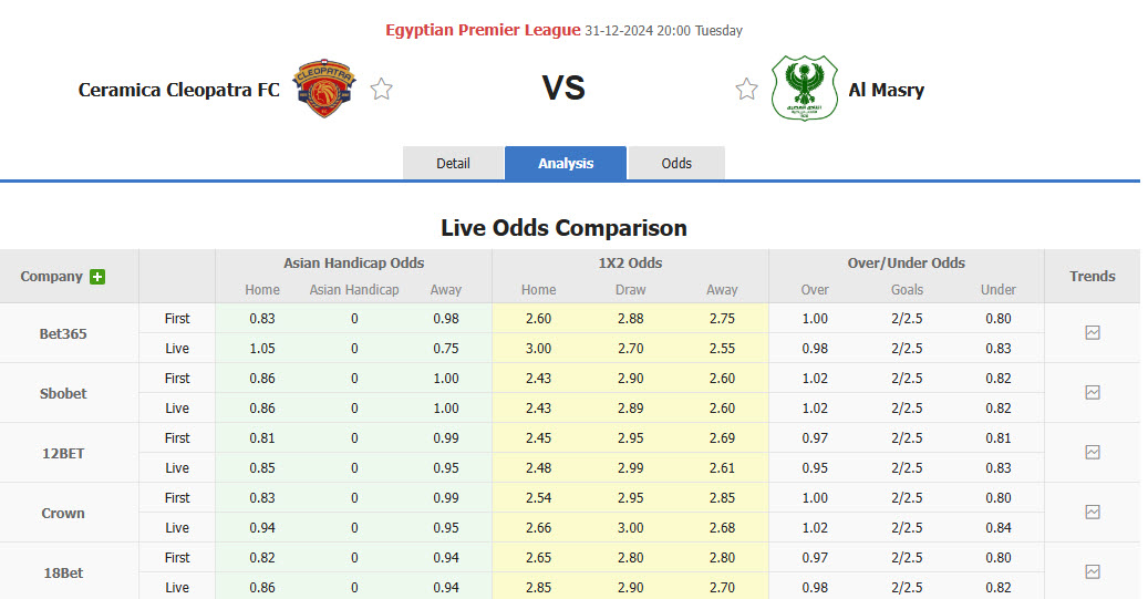 Nhận định soi kèo Ceramica Cleopatra vs Al Masry, 20h00 ngày 31/12: Cắt đuôi đối thủ - Ảnh 2