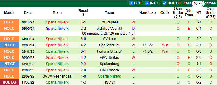 Nhận định soi kèo De Graafschap vs Sparta Nijkerk, 2h00 ngày 20/12: Đẳng cấp khác biệt - Ảnh 4