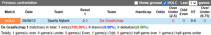 Nhận định soi kèo De Graafschap vs Sparta Nijkerk, 2h00 ngày 20/12: Đẳng cấp khác biệt - Ảnh 5