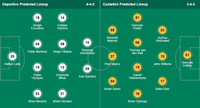 Nhận định soi kèo Deportivo La Coruna vs Castellon, 03h15 ngày 20/12 : Top 6 vẫn gọi - Ảnh 2