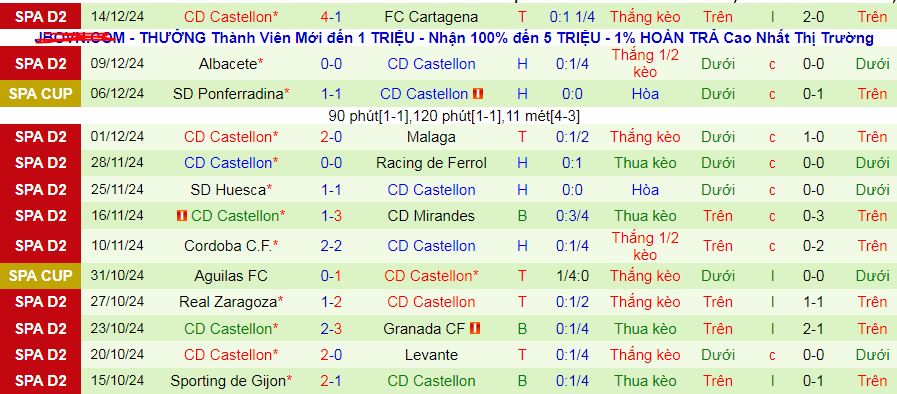 Nhận định soi kèo Deportivo La Coruna vs Castellon, 03h15 ngày 20/12 : Top 6 vẫn gọi - Ảnh 4