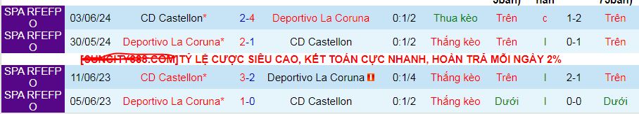 Nhận định soi kèo Deportivo La Coruna vs Castellon, 03h15 ngày 20/12 : Top 6 vẫn gọi - Ảnh 5