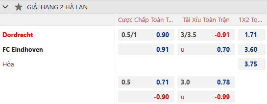 Nhận định soi kèo Dordrecht vs FC Eindhoven, 2h00 ngày 21/12: Bổn cũ soạn lại - Ảnh 2