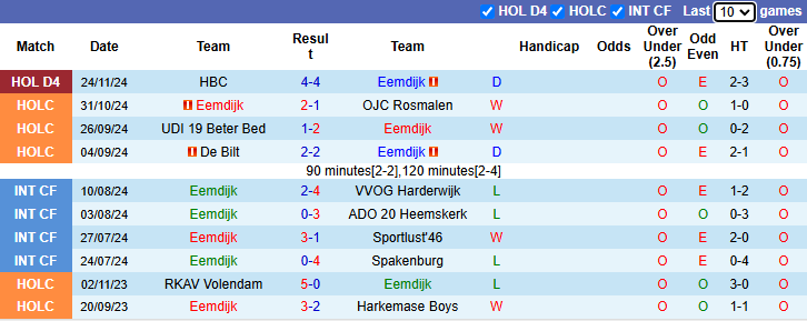 Nhận định soi kèo Eemdijk vs Barendrecht, 2h00 ngày 20/12: Buông Cúp - Ảnh 2