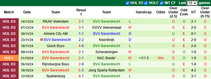 Nhận định soi kèo Eemdijk vs Barendrecht, 2h00 ngày 20/12: Buông Cúp - Ảnh 3