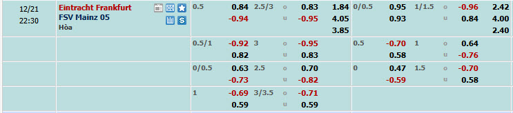 Nhận định soi kèo Eintracht Frankfurt vs Mainz, 21h30 ngày 21/12: Lung lay top 4 - Ảnh 2