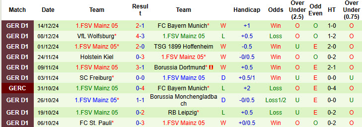 Nhận định soi kèo Eintracht Frankfurt vs Mainz, 21h30 ngày 21/12: Lung lay top 4 - Ảnh 4