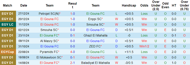 Nhận định soi kèo El Gouna vs Pyramids, 22h00 ngày 30/12: Khó thắng cách biệt - Ảnh 2