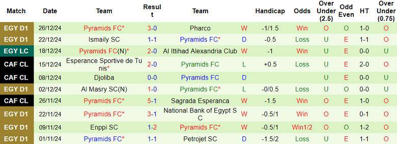 Nhận định soi kèo El Gouna vs Pyramids, 22h00 ngày 30/12: Khó thắng cách biệt - Ảnh 3