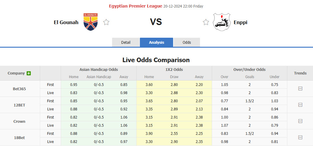Nhận định soi kèo El Gounah vs Enppi, 22h00 ngày 20/12: Đôi bên hài lòng - Ảnh 2