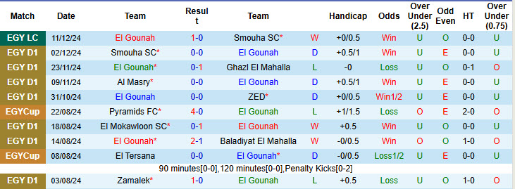 Nhận định soi kèo El Gounah vs Enppi, 22h00 ngày 20/12: Đôi bên hài lòng - Ảnh 3