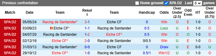 Nhận định soi kèo Elche vs Racing de Santander, 1h00 ngày 20/12: Rút ngắn khoảng cách - Ảnh 5